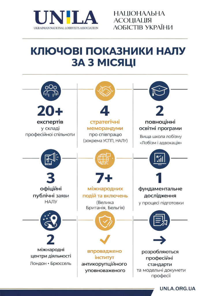 Key indicators of NALU for 3 months of work