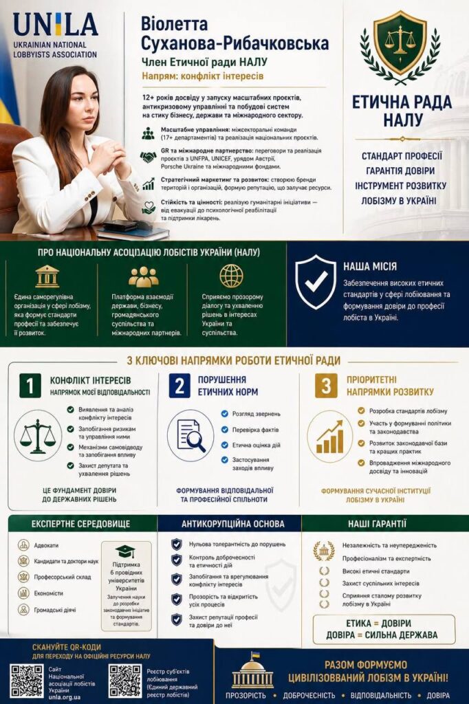 Violetta Sukhanova-Rybachkovska, member of the Ethics Council of the National Association of Lobbyists of Ukraine