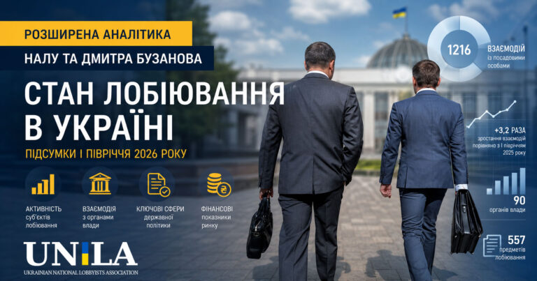 Стан лобіювання в Україні за І півріччя 2026 року: розширена аналітика НАЛУ та Дмитра Бузанова